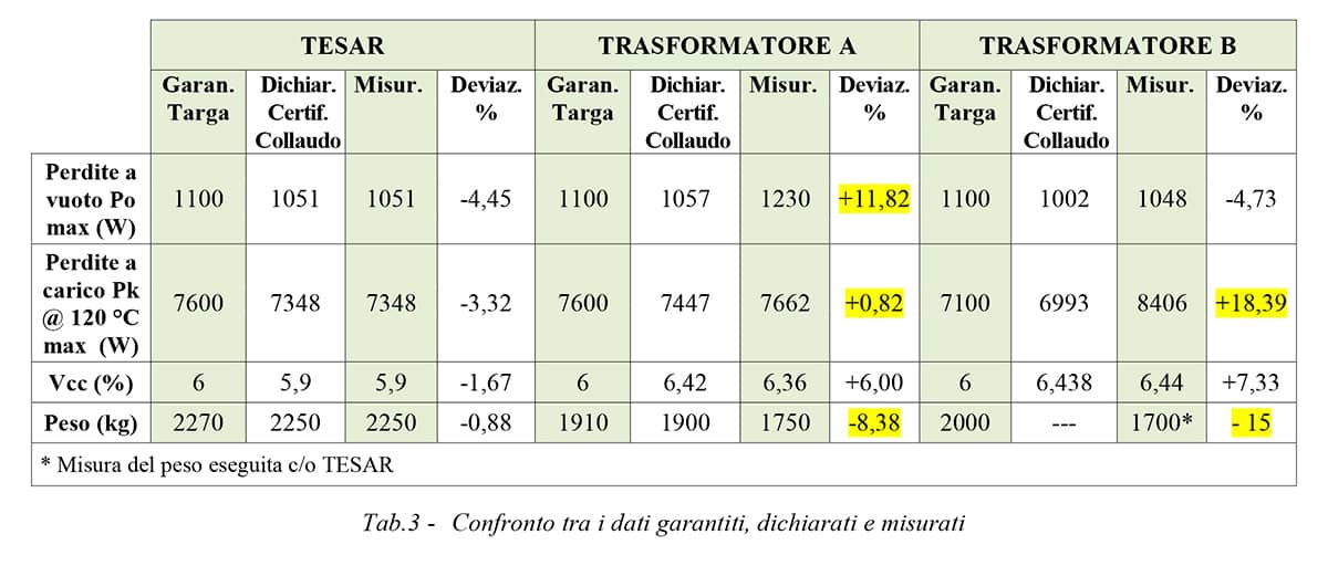 tabella-trasformatori-tesar-3